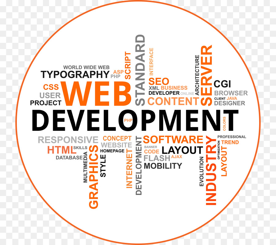 Desenvolvimento Web，Web Design PNG