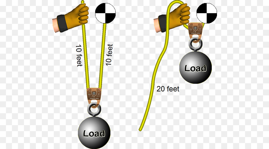 Levantamento De Carga，Guindaste PNG