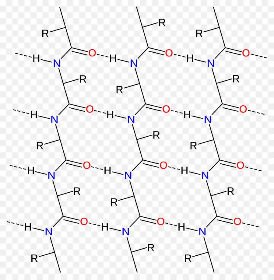 Estrutura Química，Química PNG