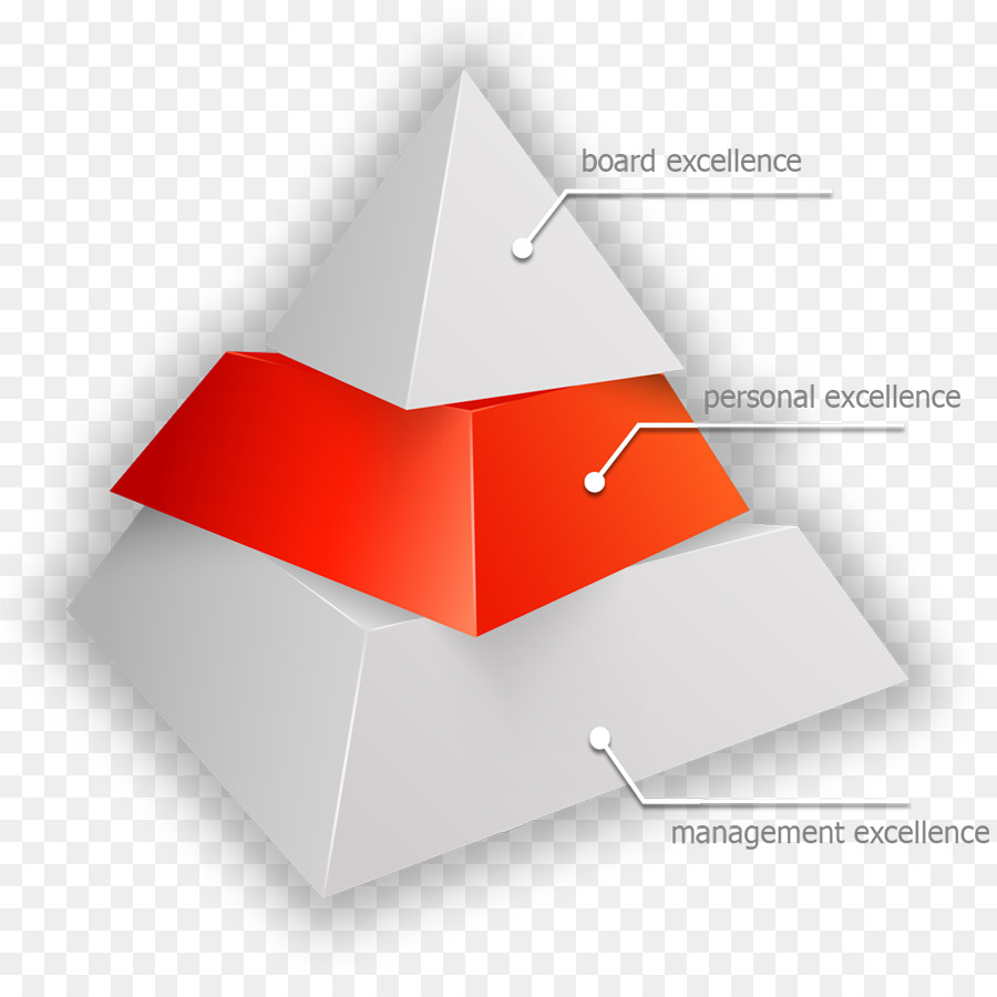 Liderança，Treinamento E Desenvolvimento PNG