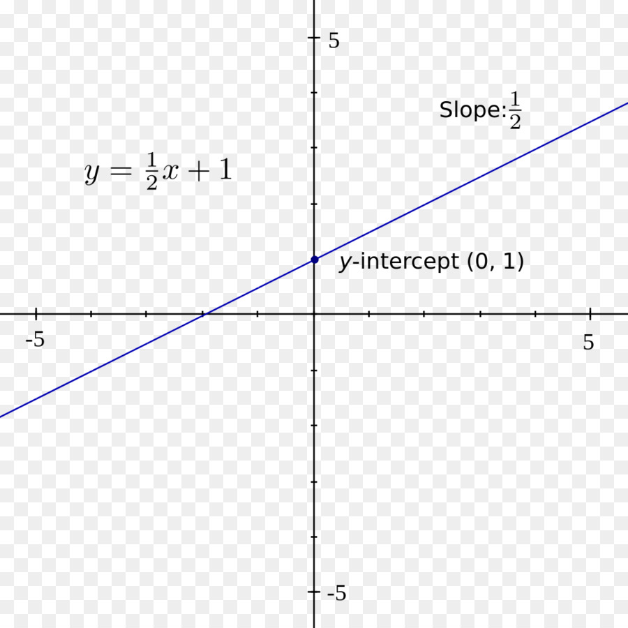 Gráfico De Uma Função，Cúbicos Função PNG