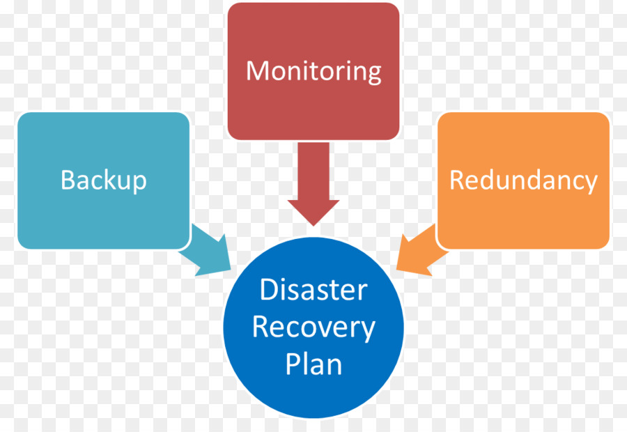 Recuperação De Desastres，Recursos PNG