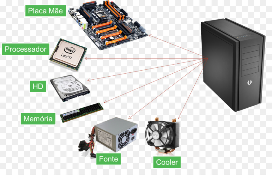 Componentes De Computador，Hardware PNG