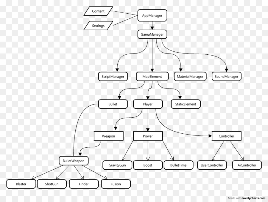 Diagrama De，ângulo De PNG