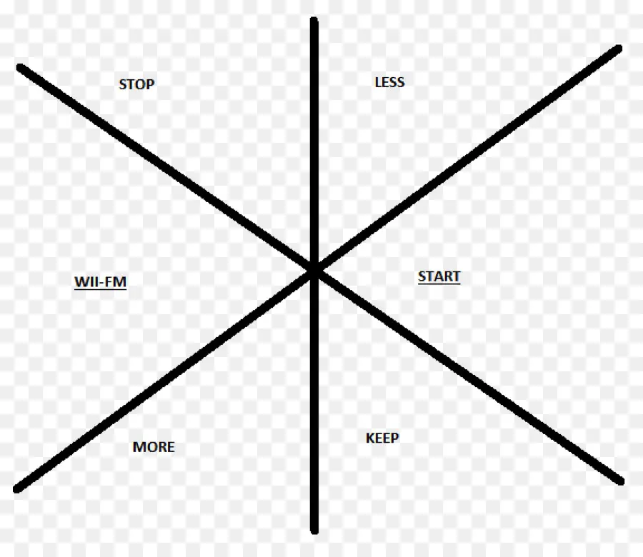 Diagrama De Estrela，Gráfico PNG