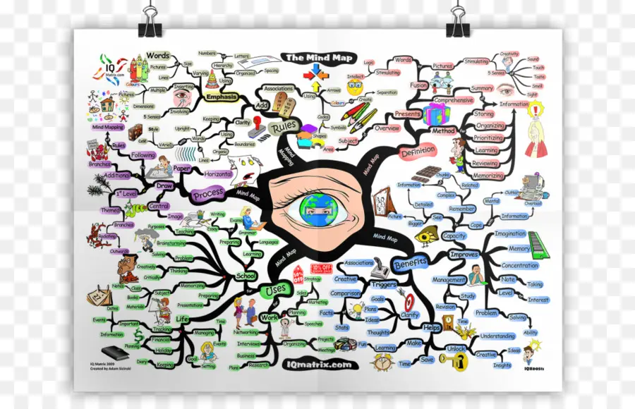 Mapa Mental，Brainstorming PNG