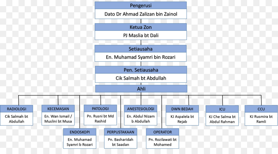 Hospital Tuanku Fauziah Kangar，Página Da Web PNG