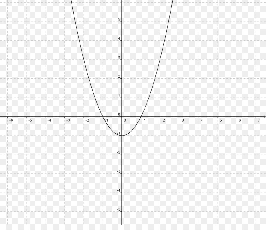 Gráfico De Uma Função，Matemática PNG