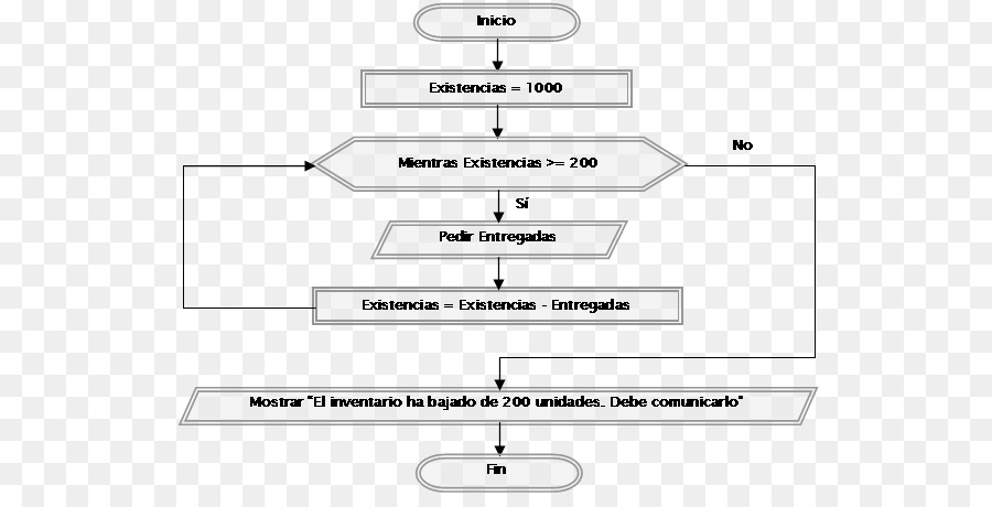 Fluxograma，Processo PNG