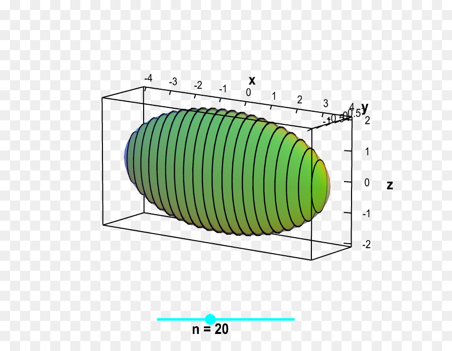 Seção Transversal，Vários Integral PNG