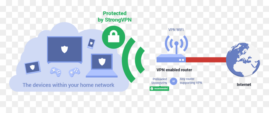 Roteador，Rede Privada Virtual PNG