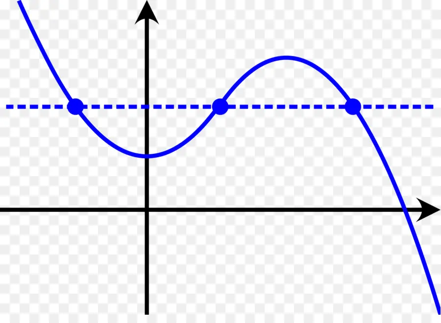 Gráfico，Curva PNG