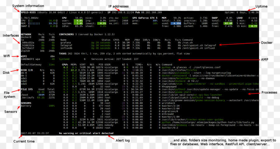 Python，Sistema PNG