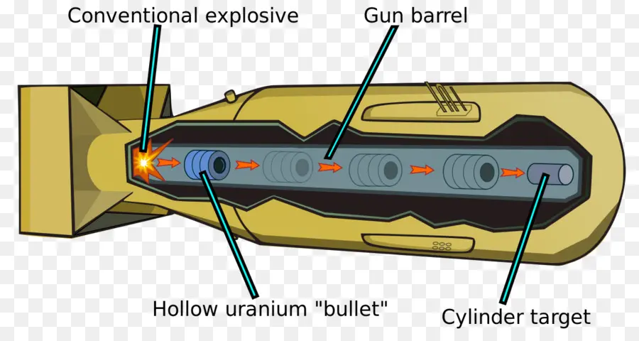 Bombardeios Atômicos De Hiroshima E Nagasaki，Projeto Manhattan PNG