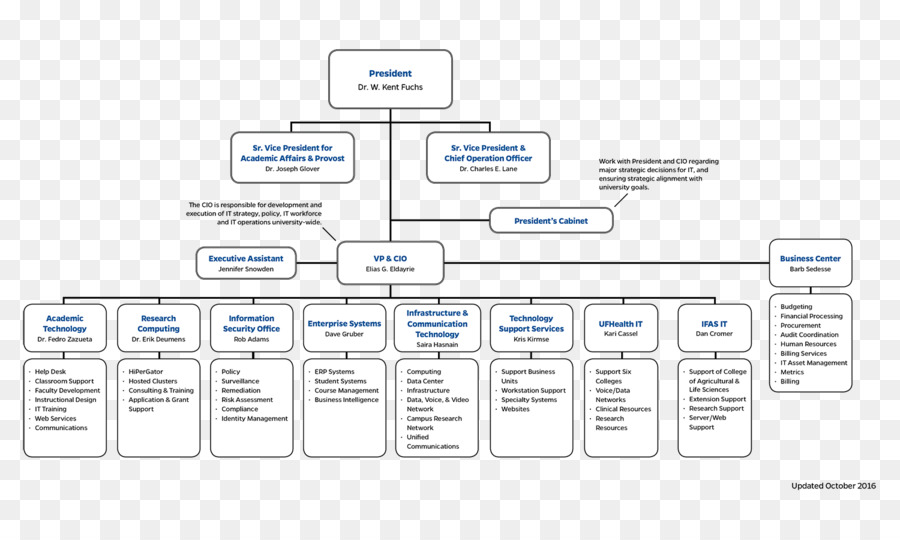 Marca，Diagrama De PNG