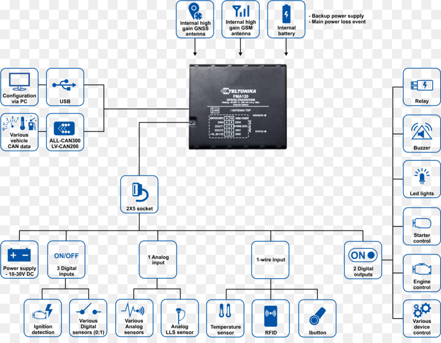 Rastreamento Gps Unidade，Sistemas De Navegação Gps PNG