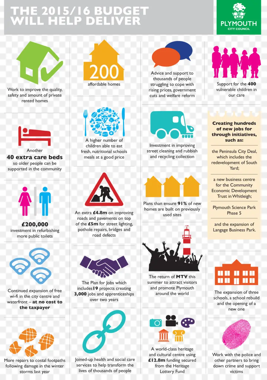 Infográfico De Orçamento，Orçamento PNG