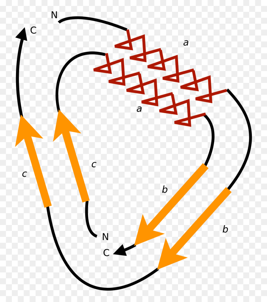 Fluxograma，Processo PNG