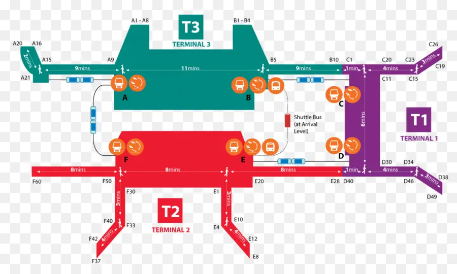 Mapa Do Aeroporto，Terminais PNG