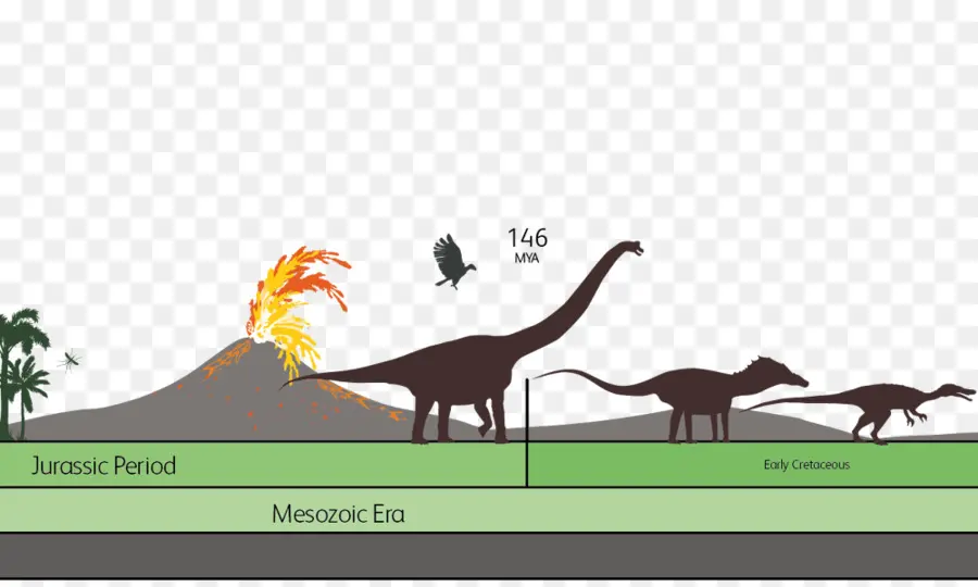 Dinossauro，Mesozóico PNG