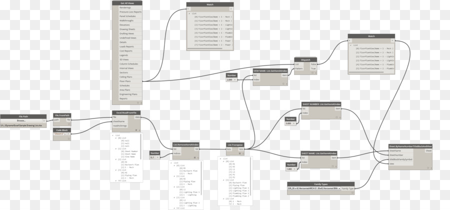 Fluxograma，Processo PNG