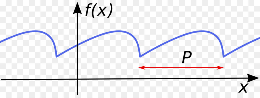 Diagrama De Onda，Aceno PNG