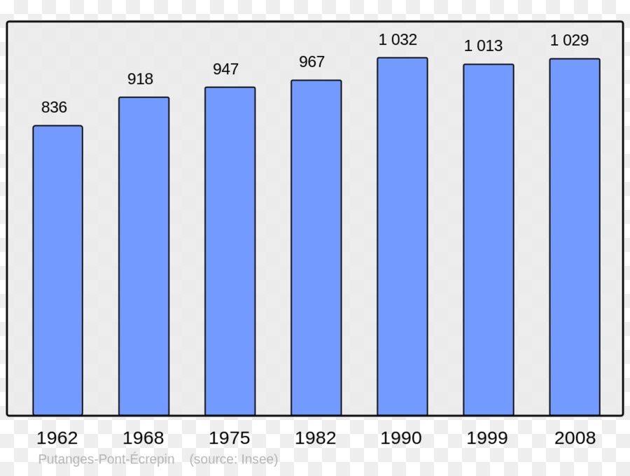 Gráfico De Barras，Gráfico PNG