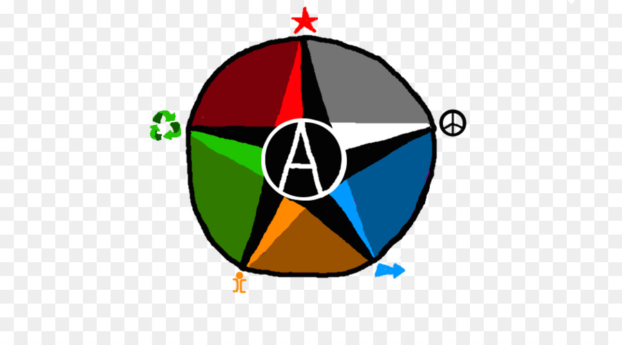 O Anarquismo，Nationalanarchism PNG