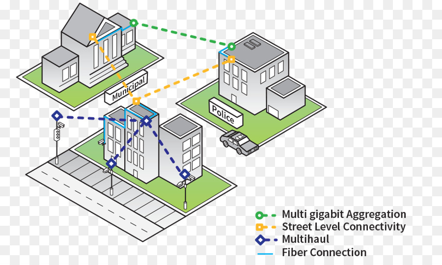 Diagrama De Rede，Conectividade PNG