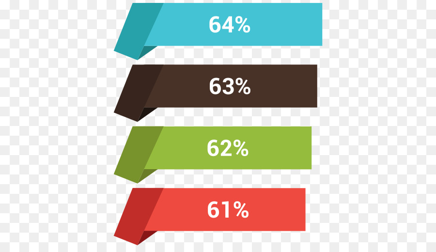 Barras Percentuais，Estatísticas PNG