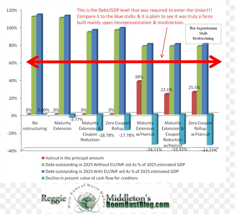 Irlanda，Eurostat PNG