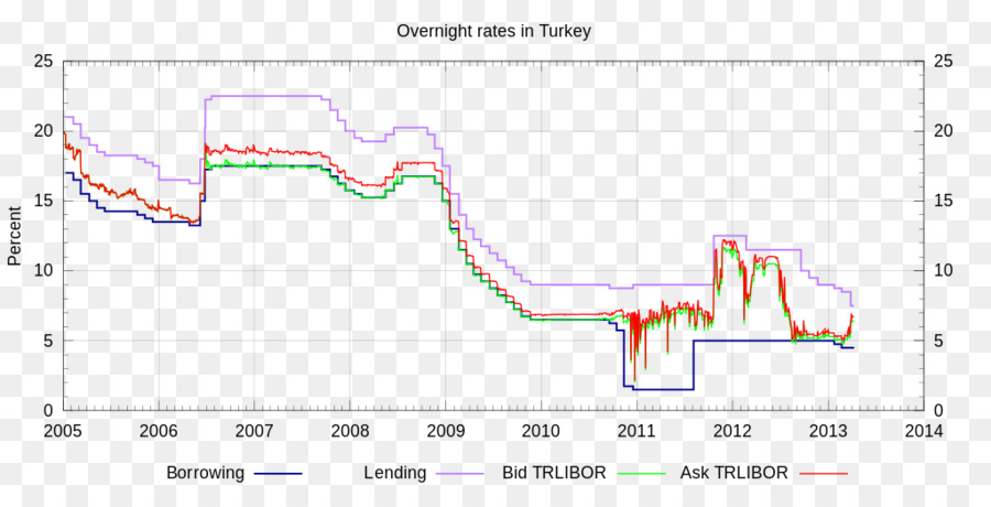 A Turquia，Lira Turkish Novo PNG