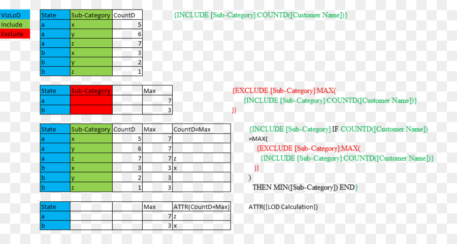 A Tableau Software，Software De Computador PNG