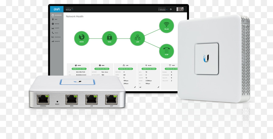 Ubiquiti Networks，Roteador PNG