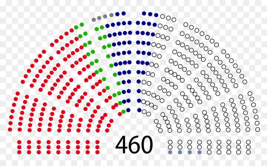 Polónia，Sejm PNG