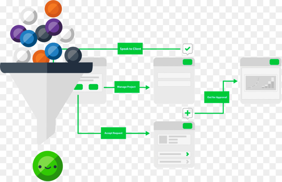 Diagrama De Fluxo De Trabalho，Processo PNG