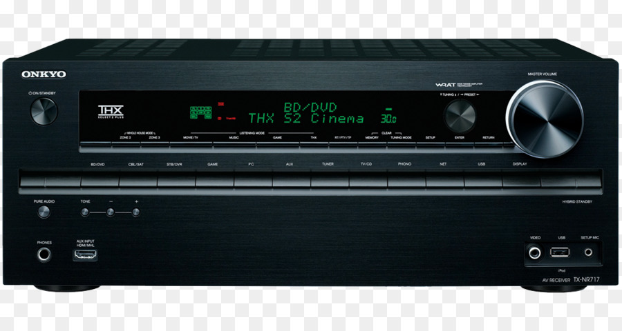 Onkyo Txnr717，Av Receiver PNG