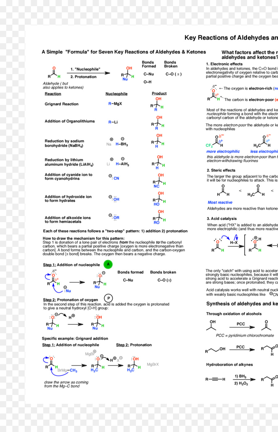 Aldeído，Nucleophile PNG