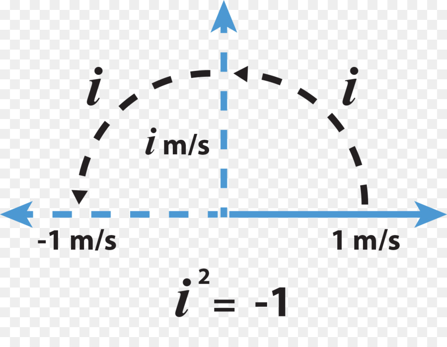 A Fórmula De Euler，E PNG