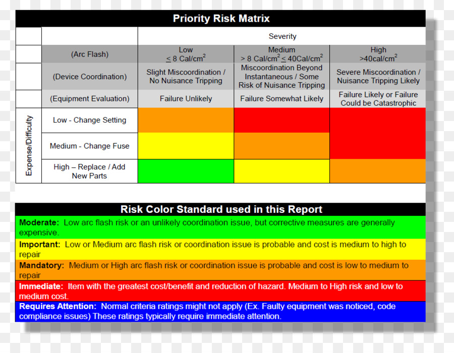 Matriz De Risco，Prioridade PNG