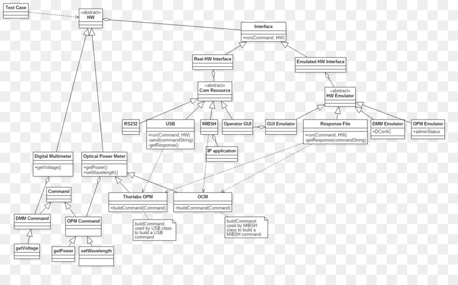 Árvore Genealógica，Genealogia PNG