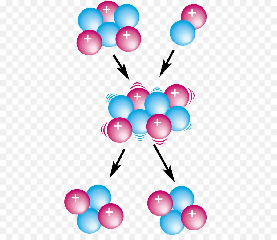 Reação Nuclear，Energia Nuclear PNG