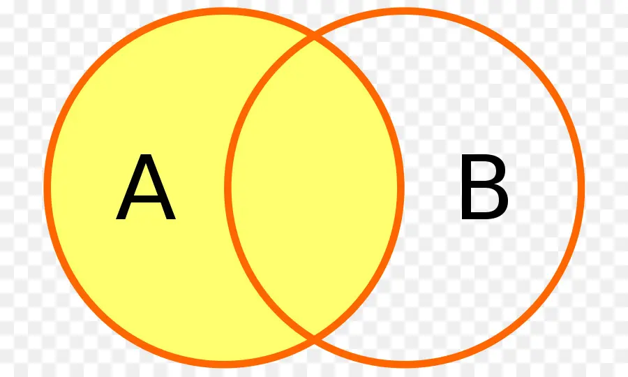 Diagrama De Venn，Conjunto A PNG