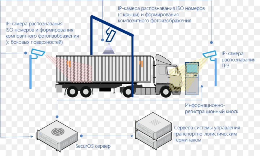 Carga，Contêiner Intermodal PNG