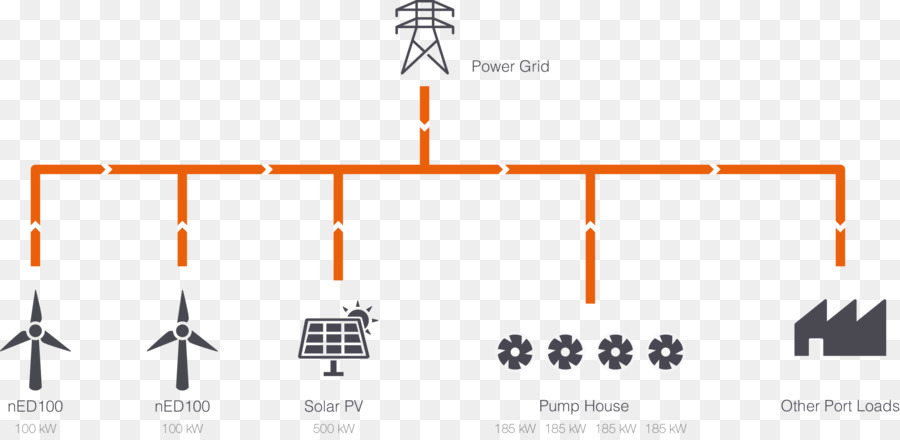 Rede Elétrica，Eletricidade PNG