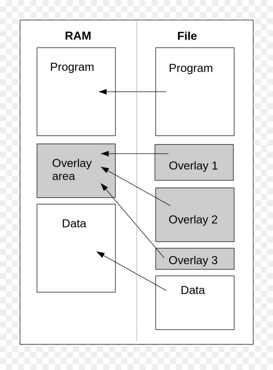 Sobreposição De，Diagrama De Circuito PNG