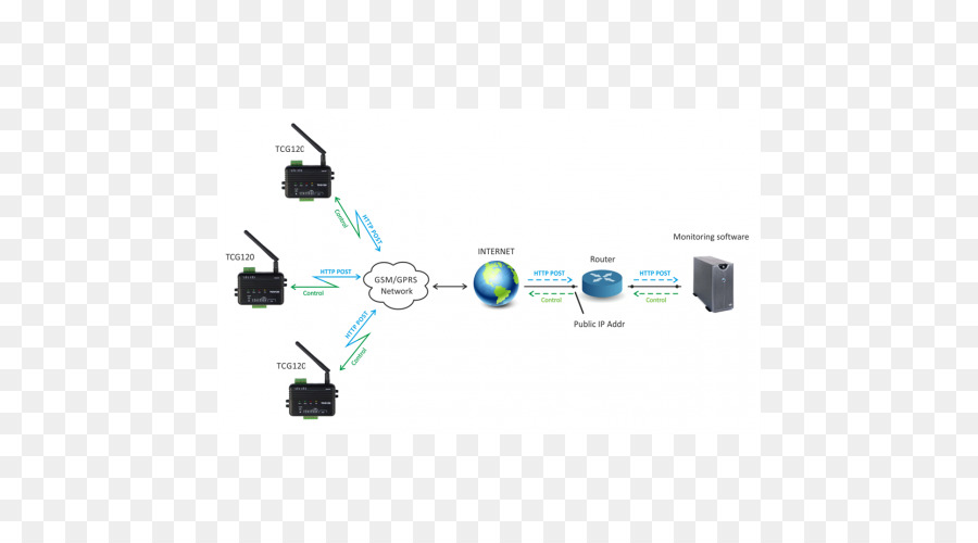 Sinal Analógico，General Packet Radio Service Serviço De PNG