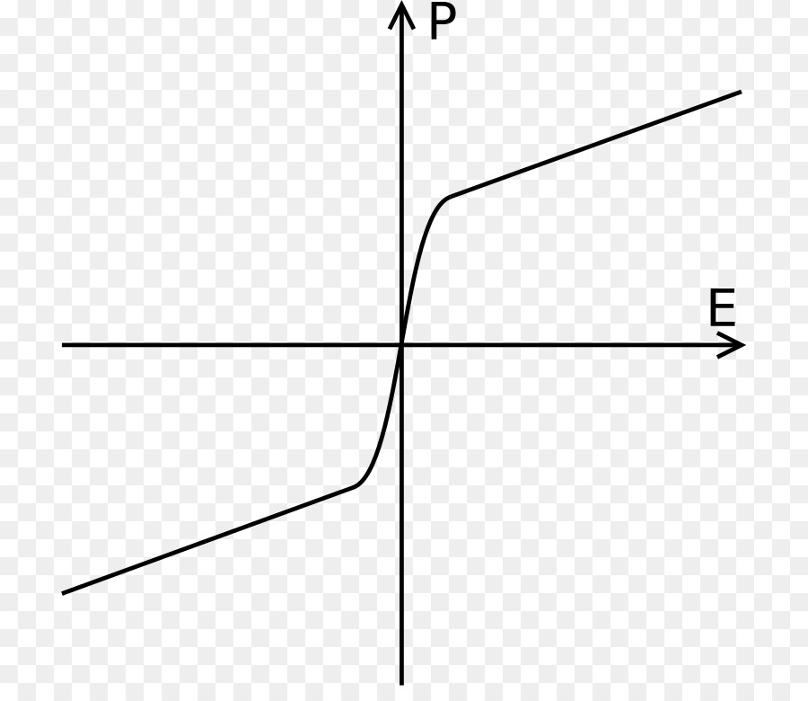 Paraelectricity，Ferreletricidade PNG