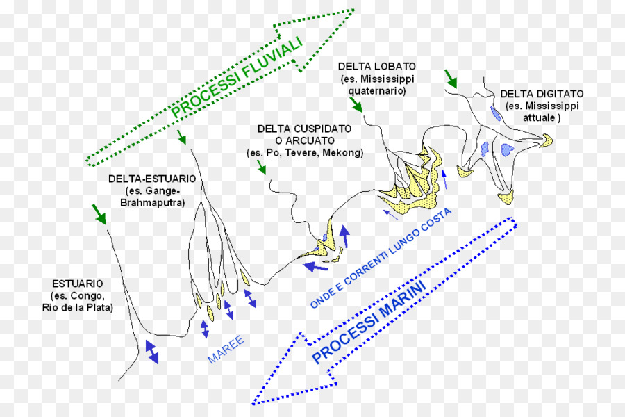 Delta Do Rio，Fluvial PNG