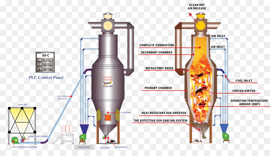 Engenharia，Máquina PNG